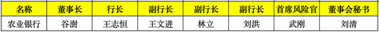 2024年国有行超20位高管变动：3家大行换了董事长 5家迎来新行长  第3张