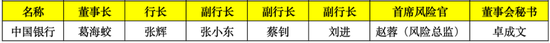 2024年国有行超20位高管变动：3家大行换了董事长 5家迎来新行长  第4张