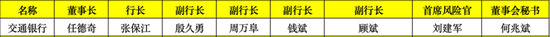 2024年国有行超20位高管变动：3家大行换了董事长 5家迎来新行长  第5张