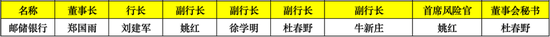 2024年国有行超20位高管变动：3家大行换了董事长 5家迎来新行长  第6张