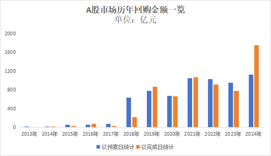 A股回购“破局”：从“破纪录”到“破瓶颈”  第1张