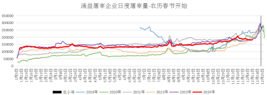 n次底背离，生猪底部还有效吗？  第5张