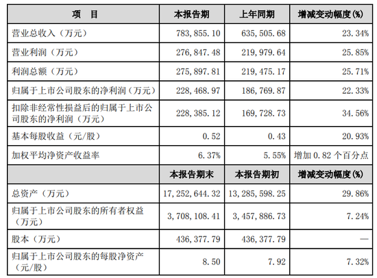 累计借款逼近千亿，国元证券的“面子”  第2张