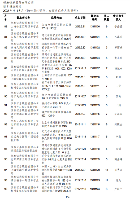 恒泰证券“撤网点”，末代老总“再就业”  第2张