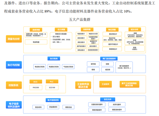 百亿A股宣布！央企巨头，重磅出手  第6张