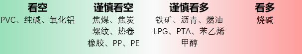 氧化铝现货价格加速下跌 盘面再次大幅跳水  第2张