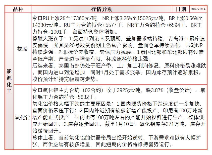 氧化铝现货价格加速下跌 盘面再次大幅跳水  第4张