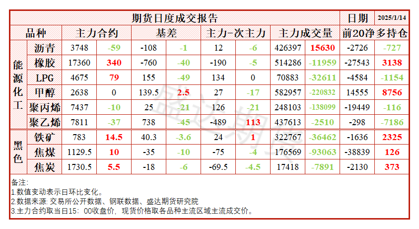 氧化铝现货价格加速下跌 盘面再次大幅跳水  第7张