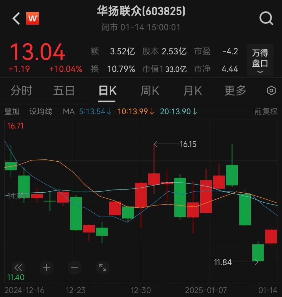 突发公告！这只小红书概念股被立案，昨日涨停  第2张