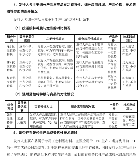 苏州新广益IPO：主营产品市场地位遭质疑，信披质量堪忧  第2张