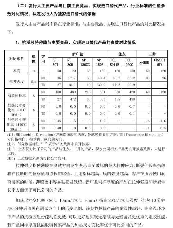 苏州新广益IPO：主营产品市场地位遭质疑，信披质量堪忧  第3张