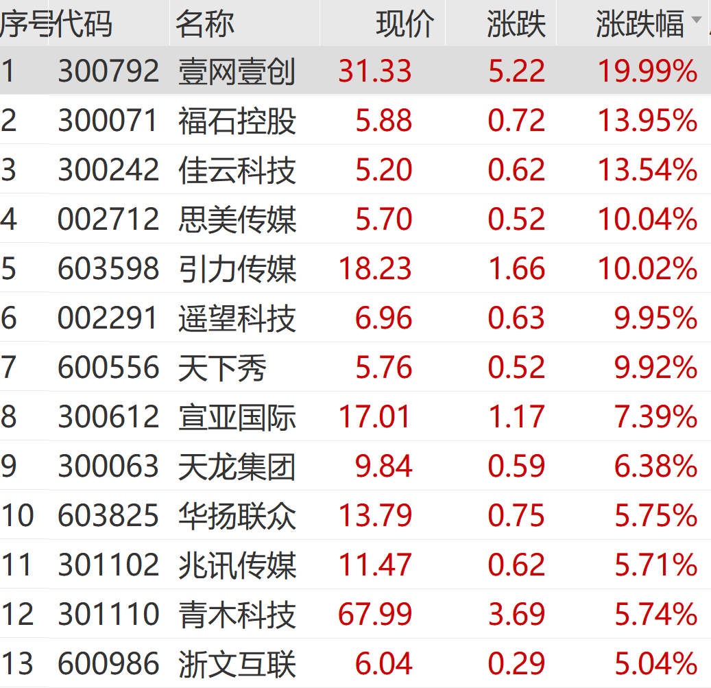 小红书，持续爆火！  第7张