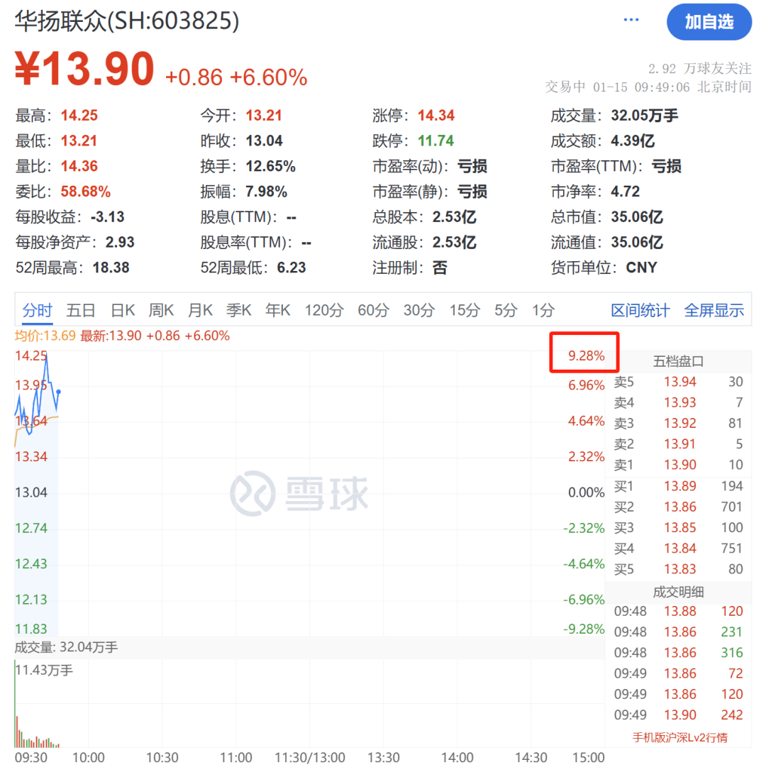 小红书，持续爆火！  第8张