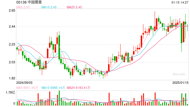 《QQ炫舞》也要影游联动？腾讯转让控股子公司30%股权 儒意景秀成腾讯SLG“代理人”  第1张