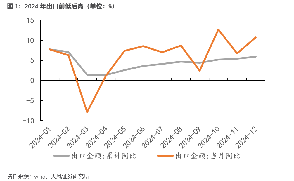 宋雪涛：今年出口将继续超市场预期  第2张