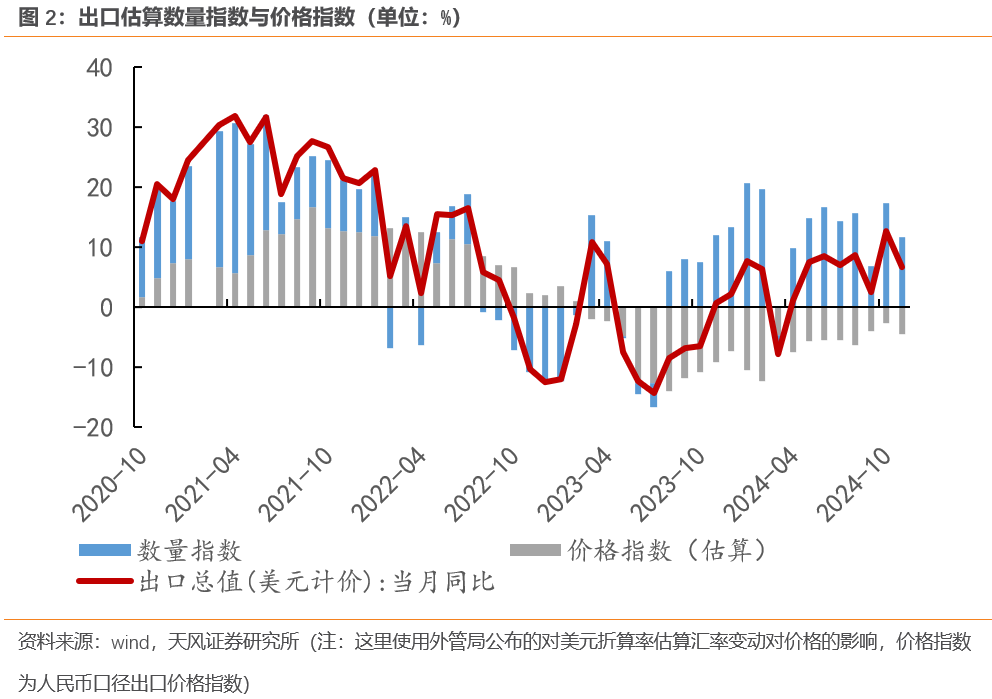 宋雪涛：今年出口将继续超市场预期  第3张