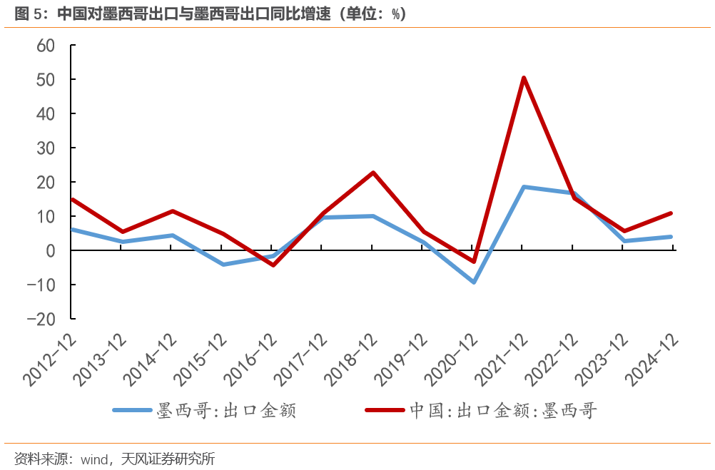 宋雪涛：今年出口将继续超市场预期  第6张