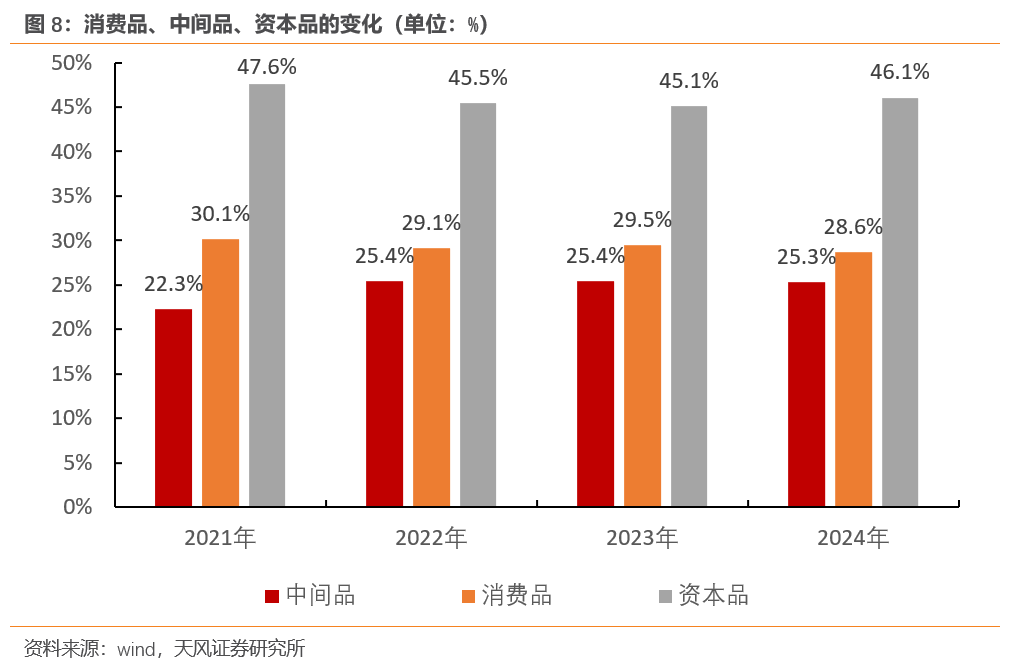 宋雪涛：今年出口将继续超市场预期  第9张