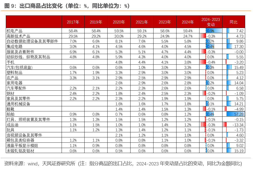 宋雪涛：今年出口将继续超市场预期  第10张