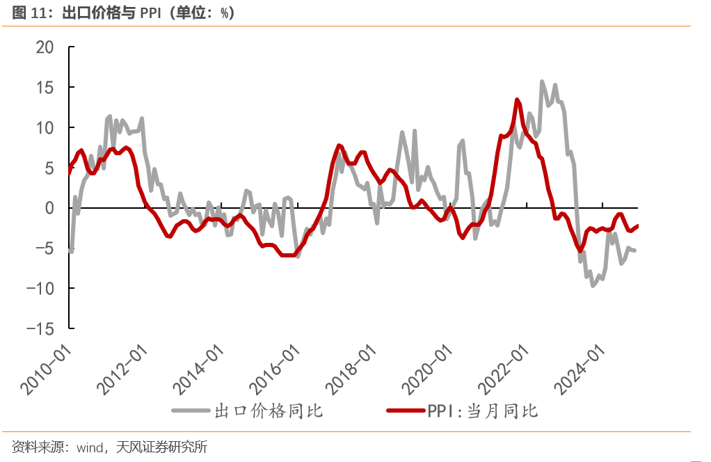 宋雪涛：今年出口将继续超市场预期  第12张