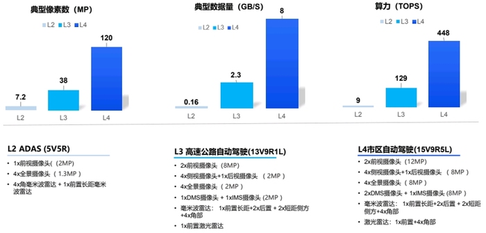 AI下一个必争之地，会引发自动驾驶“终局之战”吗？  第3张