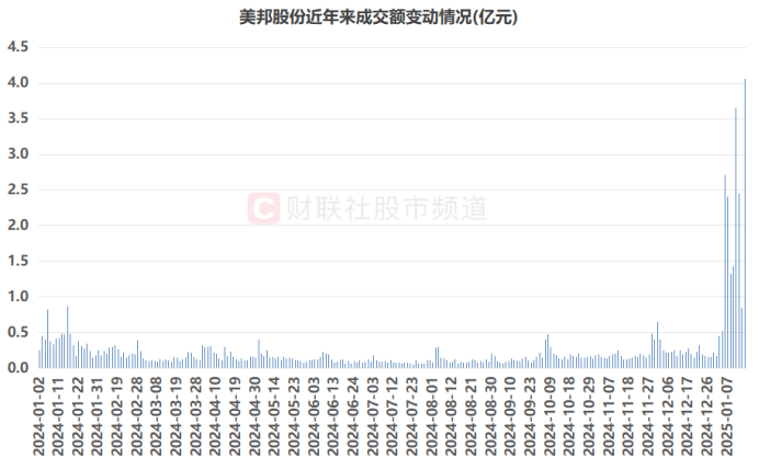 年内首个10连板股！多路活跃游资参与，近年连板高标盘点  第2张