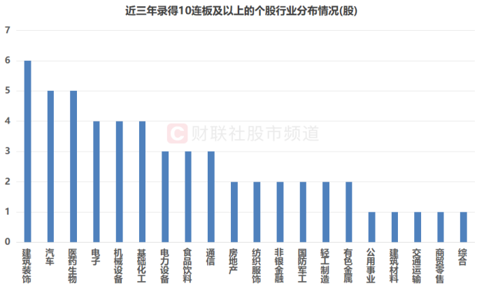 年内首个10连板股！多路活跃游资参与，近年连板高标盘点  第5张