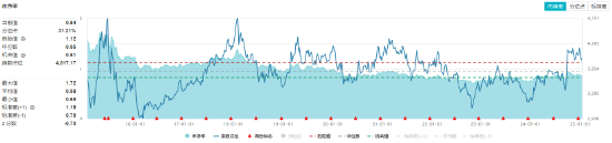 银行、交运强势领涨，价值ETF（510030）盘中上探1.14%！机构：高股息红利板块迎来优质配置时机  第2张