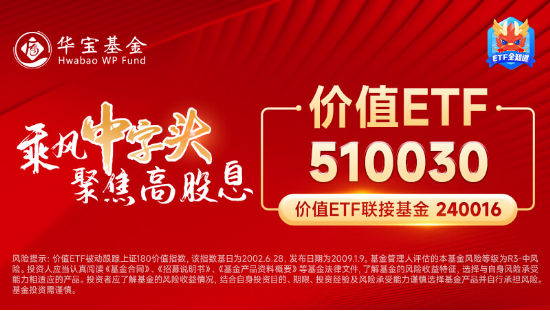 银行、交运强势领涨，价值ETF（510030）盘中上探1.14%！机构：高股息红利板块迎来优质配置时机  第3张