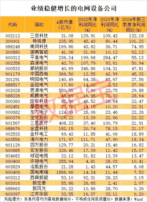 小红书概念彻底爆发，“603777”5连板！国家电网投资预计超6500亿元，30股业绩稳健增长  第2张