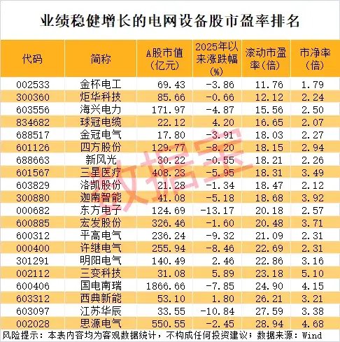 小红书概念彻底爆发，“603777”5连板！国家电网投资预计超6500亿元，30股业绩稳健增长  第3张