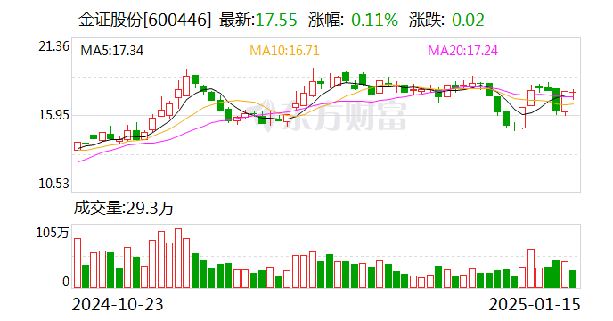 金证股份：筹划控制权变更事项 股票停牌  第1张