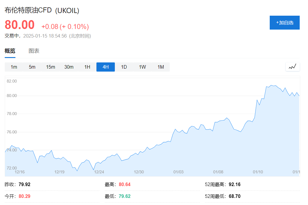 IEA月报：新供给风险下，2025年全球原油供应过剩将缓解  第2张