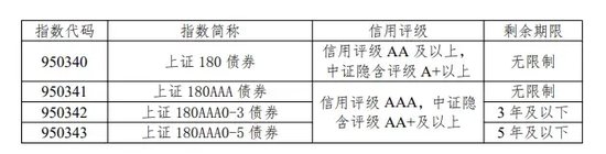 债券指数上新！明日发布  第2张