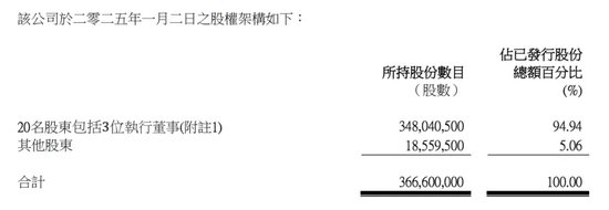 又见“庄股”？上市半年股价飙涨近7倍，监管提醒：股权高度集中！  第2张