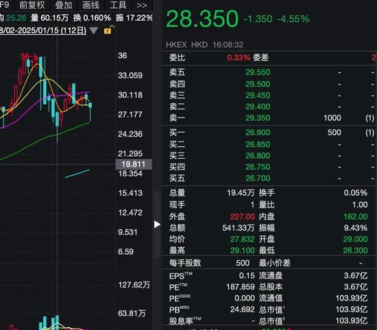 又见“庄股”？上市半年股价飙涨近7倍，监管提醒：股权高度集中！  第4张