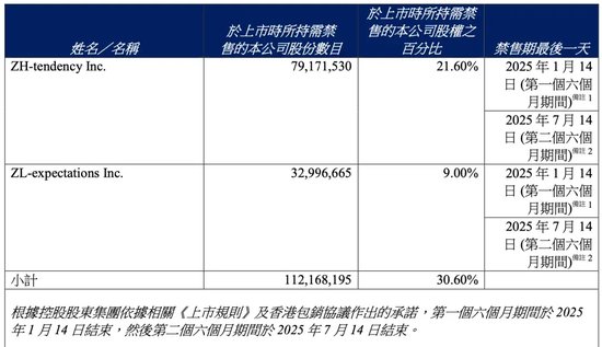 又见“庄股”？上市半年股价飙涨近7倍，监管提醒：股权高度集中！  第5张