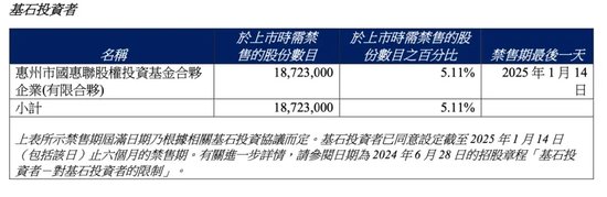 又见“庄股”？上市半年股价飙涨近7倍，监管提醒：股权高度集中！  第7张