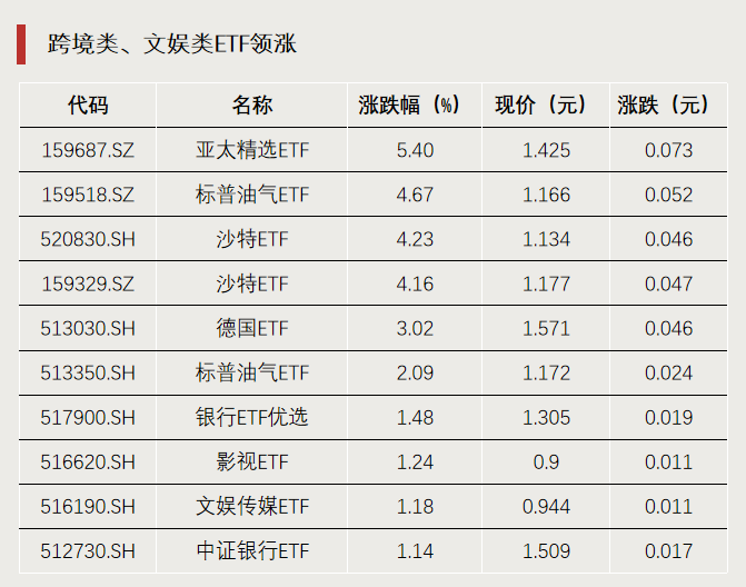 换手率超2000%，什么信号？  第1张