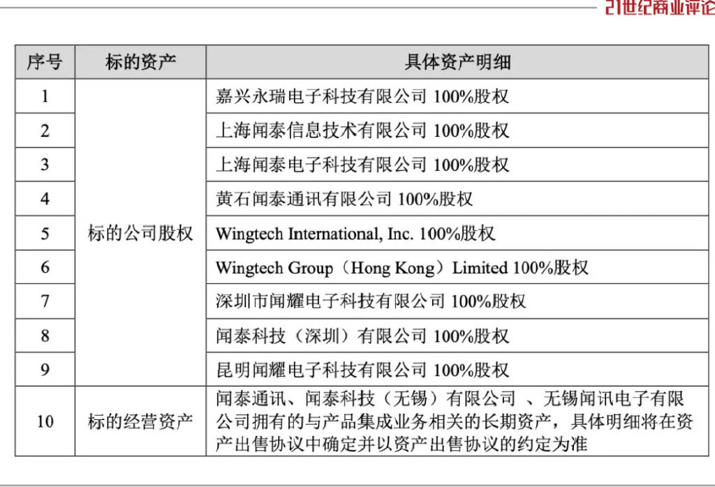 780亿嘉兴制造巨头，清仓280亿代工资产  第4张