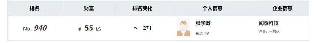 780亿嘉兴制造巨头，清仓280亿代工资产  第6张