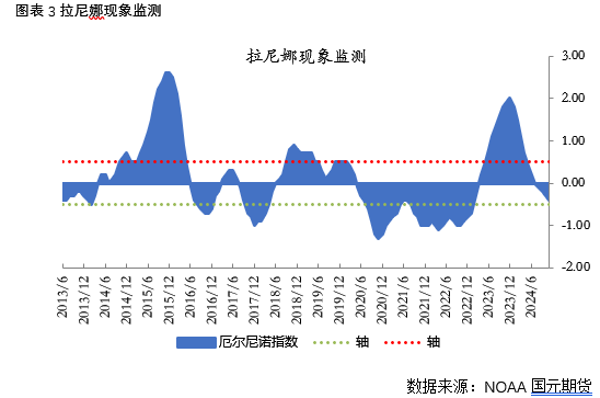 【豆粕】USDA报告超预期利多，豆粕短期继续反弹  第4张