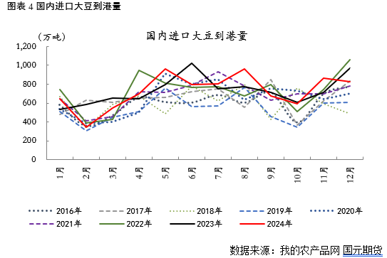 【豆粕】USDA报告超预期利多，豆粕短期继续反弹  第5张