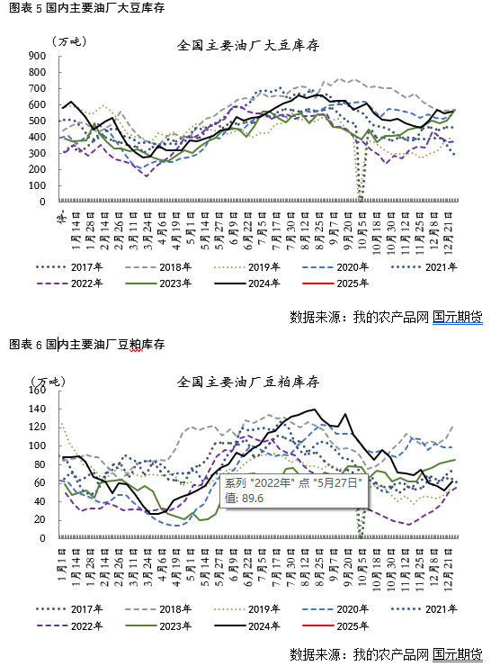 【豆粕】USDA报告超预期利多，豆粕短期继续反弹  第6张