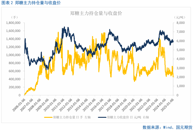 【白糖】利空集中释放，短期或有反弹  第4张