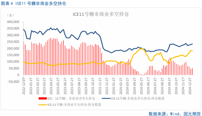 【白糖】利空集中释放，短期或有反弹  第6张