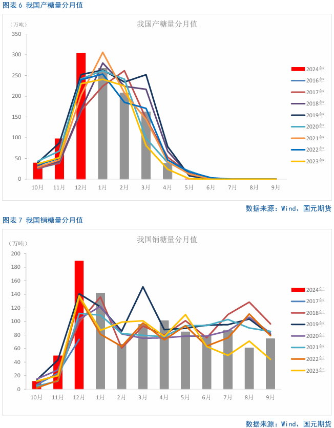 【白糖】利空集中释放，短期或有反弹  第8张