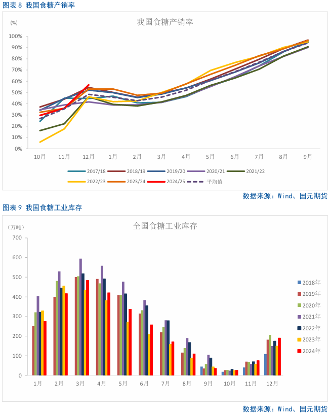 【白糖】利空集中释放，短期或有反弹  第9张