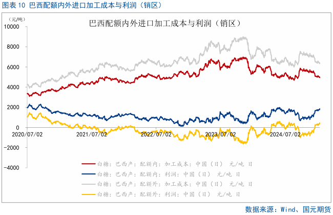 【白糖】利空集中释放，短期或有反弹  第10张