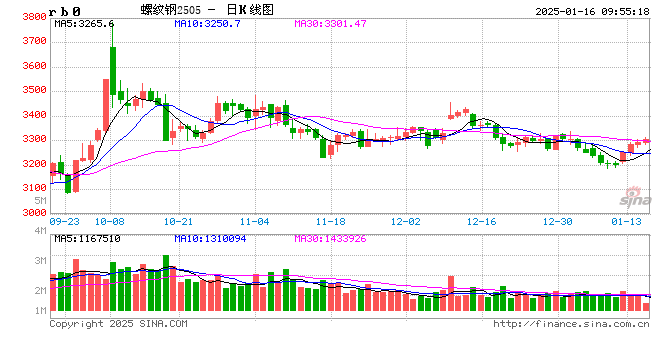 光大期货：1月16日矿钢煤焦日报  第2张